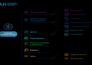 7 Expert Secrets to Functional Movement Screen Certification: Your Ultimate Step-by-Step Guide