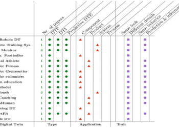 7 Expert Insights into Defence Science and Technology Agency Singapore Football Initiatives: The Ultimate Guide