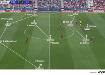 7 Expert Secrets About Defense Positions In Football: The Ultimate Guide For Winning Matches