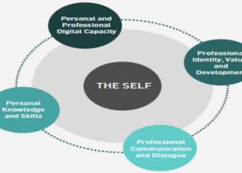 7 Expert Strategies for Online Physical Education Professional Development: Transform Your Teaching in 2024