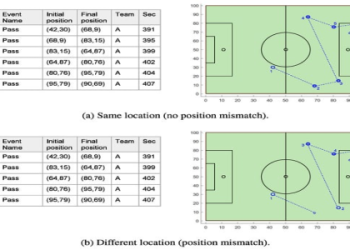 7 Expert Secrets Revealed: The Ultimate Soccer Goalkeeper Training Drills PDF Guide for Game-Changing Results