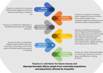 10 Expert Secrets in Advanced Trauma Life Support Guidelines You Must Know for Better Outcomes