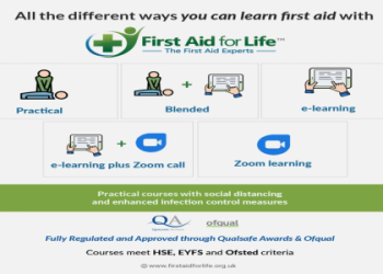 How Long Do First Aid Certifications Last? 7 Surprising Facts Every Professional Must Know