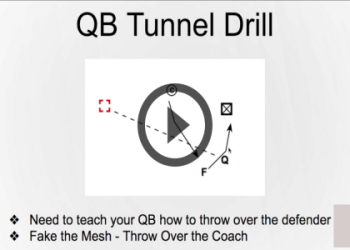 7 Expert Secrets to Mastering Football Offense Positions for Ultimate Game Success