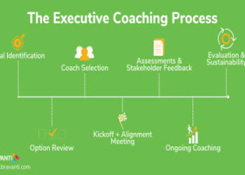 7 Expert Secrets to Executive Coaching and Leadership Development Football: The Ultimate Guide for Transformational Results