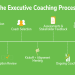 7 Expert Secrets to Executive Coaching and Leadership Development Football: The Ultimate Guide for Transformational Results