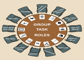 10 Expert Secrets for An Introduction to Group Work Practice: The Ultimate Guide to Effective Team Collaboration