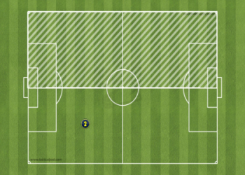 7 Secrets of Executive Coaching Abu Dhabi Football: Expert Strategies to Transform Your Team Performance