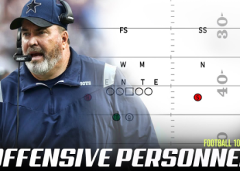 7 Expert Insights to Master Offense Definition Football: The Ultimate Guide for Players and Fans