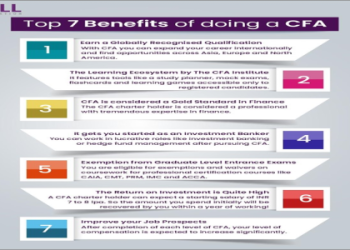 How Long Does It Take to Study CFA Level 1? 7 Expert Secrets You Must Know for Success