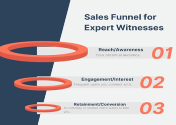 7 Expert Secrets: How Technology Jobs Singapore Football Is Transforming Careers in 2024