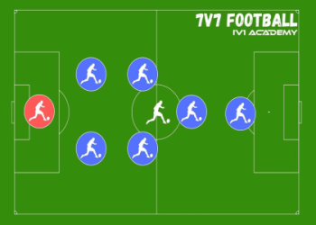 7 Expert Secrets To Mastering Football Offense And Defense Strategies Today