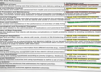 7 Expert Tricks to Find My CPR Certification Online Free – The Ultimate Guide for Fast Results