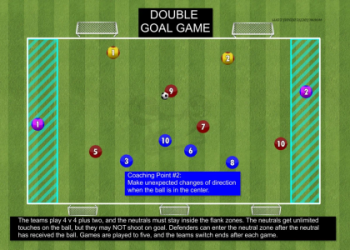 10 Expert Crossing and Finishing Drills Football Players Must Master for Ultimate Success