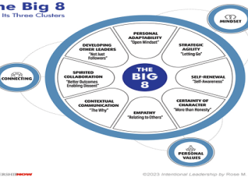 7 Expert Secrets for Elevating Corporate Coaching Football: The Ultimate Performance Playbook