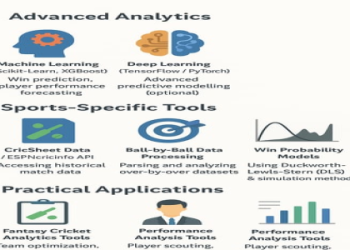 7 Ultimate Insights into aptsys technology solutions pte ltd Football: The Expert’s Playbook for Modern Sports Analytics