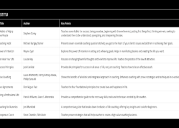 7 Expert Secrets: How the International Association of Coaching Empowers Coaches Worldwide