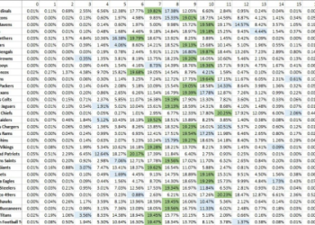 Top 10 Must-Know NFL Offense Rankings 2023: Expert Data, Surprising Trends, and Step-by-Step Explainer