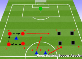 7 Expert Secrets: How to Understand Tactical and Team Work in Soccer for Instant Game Wins