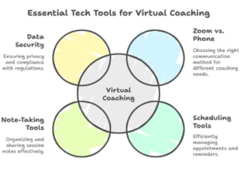 10 Secrets of Virtual Leadership Coaching Football: The Ultimate Guide to Transforming Your Team