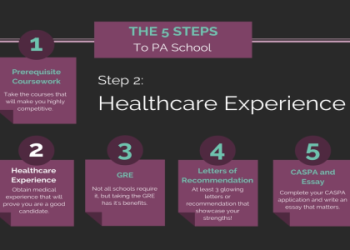 7 Expert Secrets to Finding Free CPR and First Aid Training Near Me—Your Ultimate Local Guide