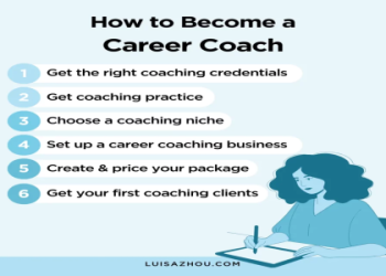 7 Expert Ways Youth Life Coach Certification Online Can Transform Your Career: The Ultimate Guide