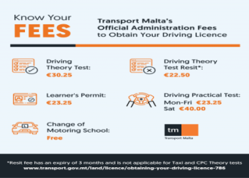 How Long Is a 6 Pack License Good For? 7 Must-Know Rules and Expert Tips to Keep Your Permit Valid