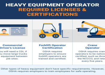 7 Expert Secrets to Passing the National Strength and Conditioning Association Certification: Ultimate Guide for 2024