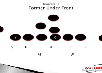 7 Expert Secrets to Mastering Football Defense and Offense Strategies
