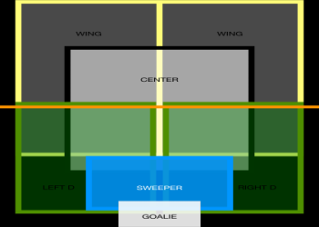 7 Expert Secrets to Mastering Defense Position Football for Ultimate Team Success
