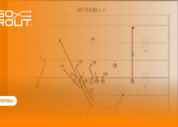 7 Expert Secrets for Building the Ultimate Football Offense Lineup—Your Must-Have Guide for 2024