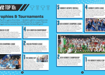 7 Expert Secrets on How to Get Better at Football as a Kid: The Ultimate Guide Every Young Player Needs