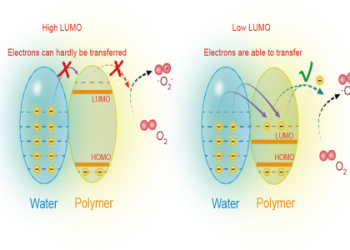 7 Expert Secrets to Unlocking High-Paying Jobs with Nanotechnology Football Skills