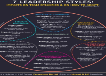 7 Secrets of Leadership Development Coaching Football: The Ultimate Guide to Building Winning Teams