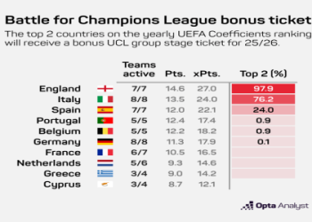 7 Expert Insights on the 2025 UEFA European Under-21 Championship Host Location: Everything You Must Know