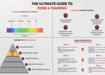 7 Surprising Secrets of Virtual Leadership Coaching Football: The Ultimate Guide for Coaches