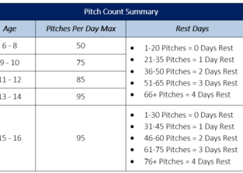 7 Must-Know Facts About nfhslearn com sudden cardiac arrest That Will Save Lives Today