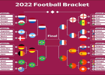 When Are the Groups Draw for World Cup 2026? The Ultimate Timeline, Insider Tips, and Expert Predictions
