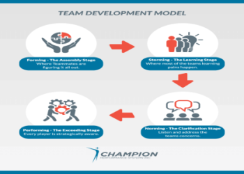 7 Expert Secrets to Leadership Development and Executive Coaching Football Teams Need Now