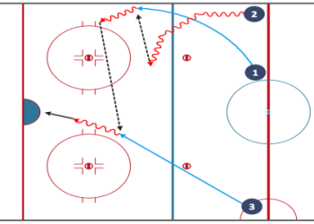 7 Expert Secrets: Football Positions Offense Defense Explained for Ultimate Game Strategy