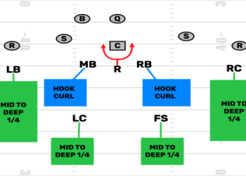 7 Must-Know Secrets About Offense and Defense in Football: The Ultimate Guide for Winning Teams