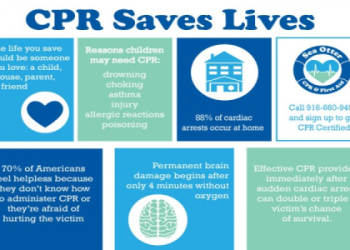 How Long Does CPR and First Aid Certification Last? 7 Crucial Facts Experts Wish You Knew