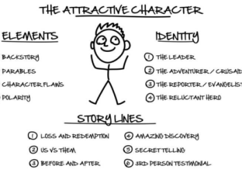 10 Expert Secrets to Mastering Offense and Defense: The Ultimate Guide for Strategic Success