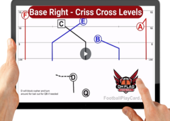 7 Expert Secrets to Building a Dominant Offense Line: Ultimate Guide for Football Coaches