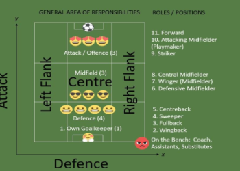 7 Expert Strategies to Master How to Understand Tactical and Team Work in Soccer