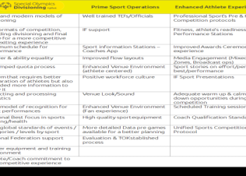 7 Secret Strategies for Coaching Executive Football That Will Transform Your Team’s Performance