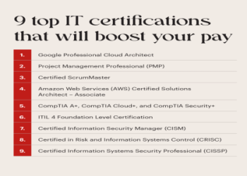 7 Expert Insights Every Senior Information Technology Auditor Football Must Know for Ultimate Risk Management