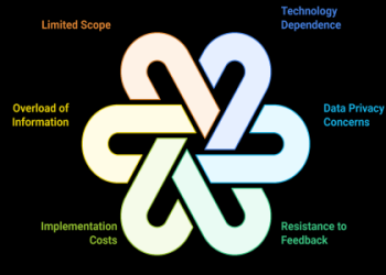 7 Expert Ways Information Technology Engineer Football Skills Are Revolutionizing the Sports Industry