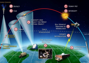 7 Expert Strategies to Balance Defence and Offense for Ultimate Success