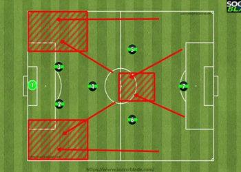 7 Expert Secrets to Types of Defense in Football: Your Ultimate Strategy Guide